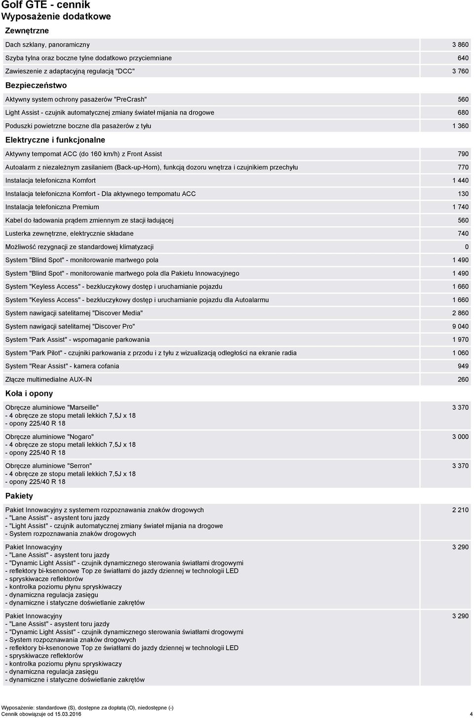 Aktywny tempomat ACC (do 160 km/h) z Front Assist 790 Autoalarm z niezależnym zasilaniem (Back-up-Horn), funkcją dozoru wnętrza i czujnikiem przechyłu 770 Instalacja telefoniczna Komfort 1 440