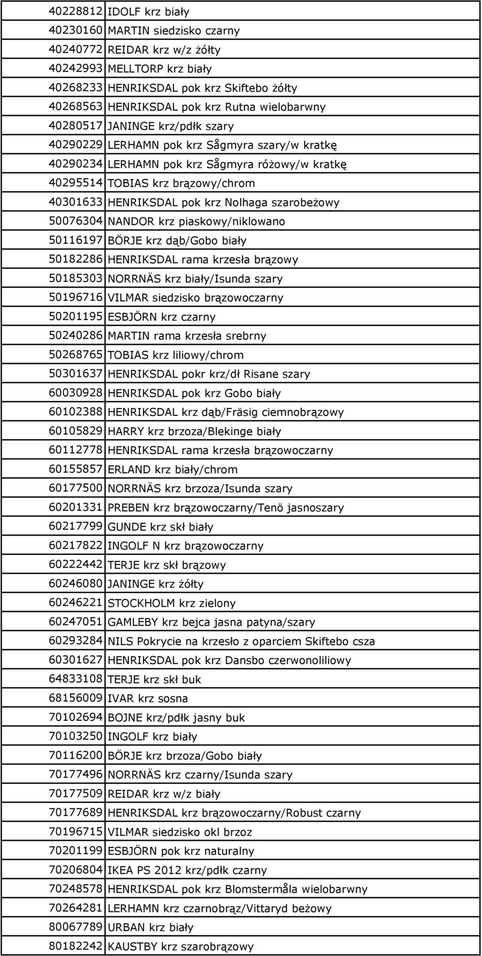 krz Nolhaga szarobeżowy 50076304 NANDOR krz piaskowy/niklowano 50116197 BÖRJE krz dąb/gobo biały 50182286 HENRIKSDAL rama krzesła brązowy 50185303 NORRNÄS krz biały/isunda szary 50196716 VILMAR