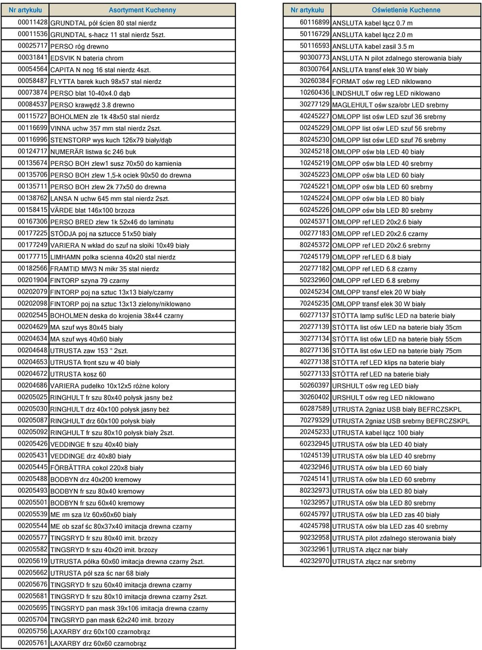 5 m 00031841 EDSVIK N bateria chrom 90300773 ANSLUTA N pilot zdalnego sterowania biały 00054564 CAPITA N nog 16 stal nierdz 4szt.