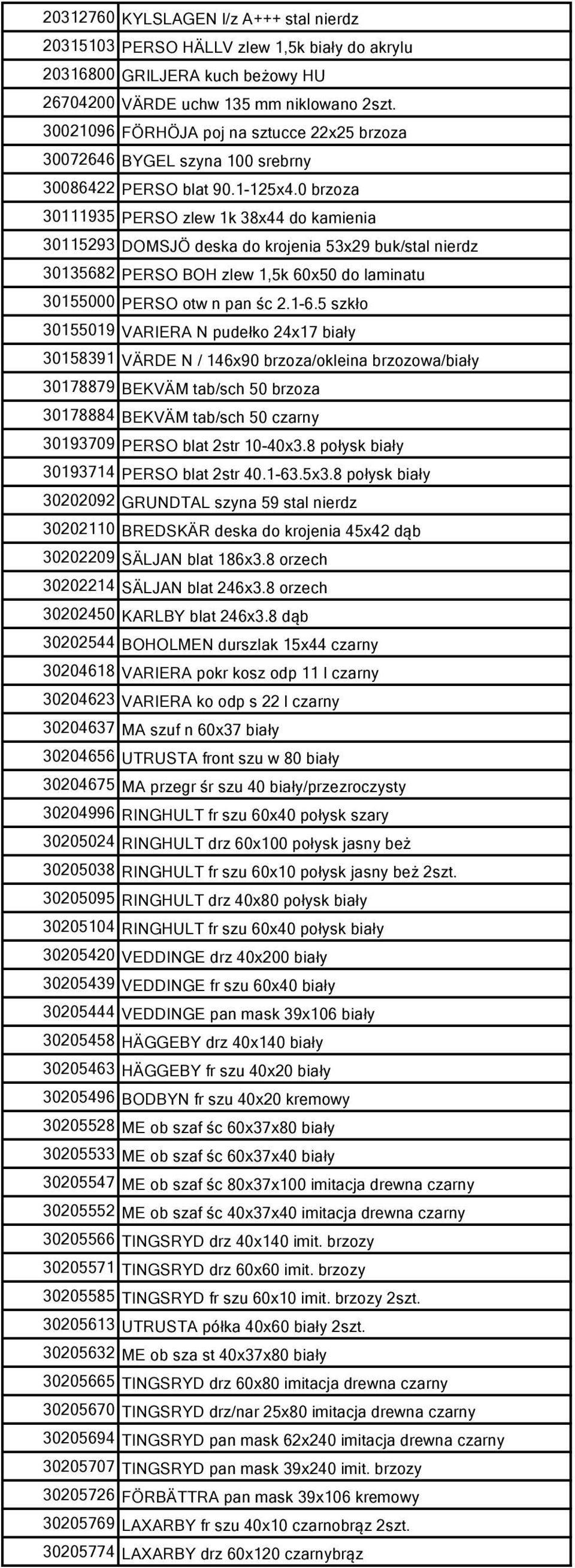 0 brzoza 30111935 PERSO zlew 1k 38x44 do kamienia 30115293 DOMSJÖ deska do krojenia 53x29 buk/stal nierdz 30135682 PERSO BOH zlew 1,5k 60x50 do laminatu 30155000 PERSO otw n pan śc 2.1-6.