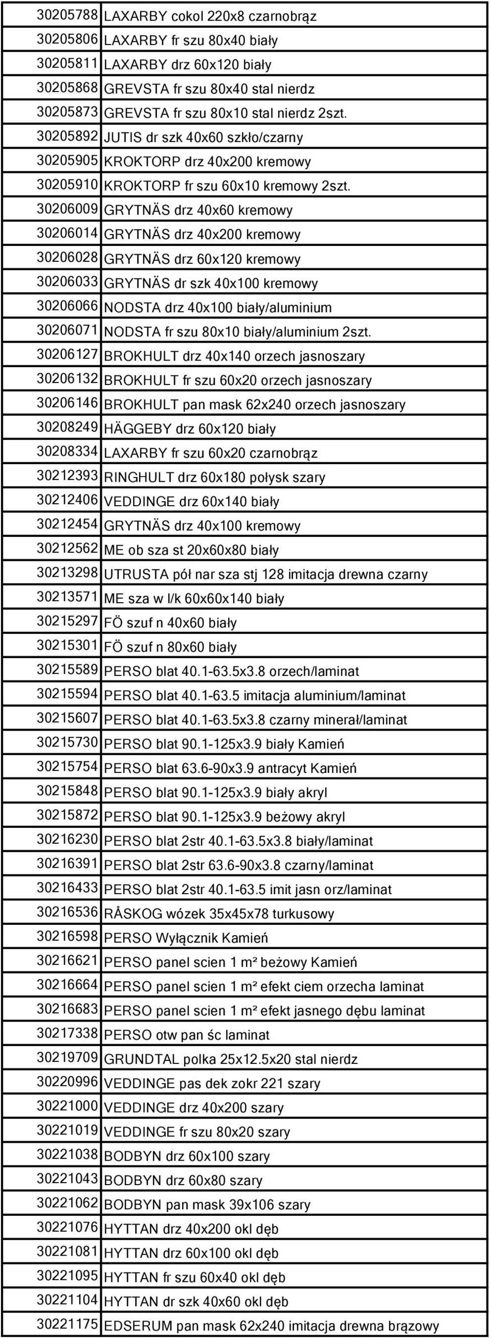 30206009 GRYTNÄS drz 40x60 kremowy 30206014 GRYTNÄS drz 40x200 kremowy 30206028 GRYTNÄS drz 60x120 kremowy 30206033 GRYTNÄS dr szk 40x100 kremowy 30206066 NODSTA drz 40x100 biały/aluminium 30206071