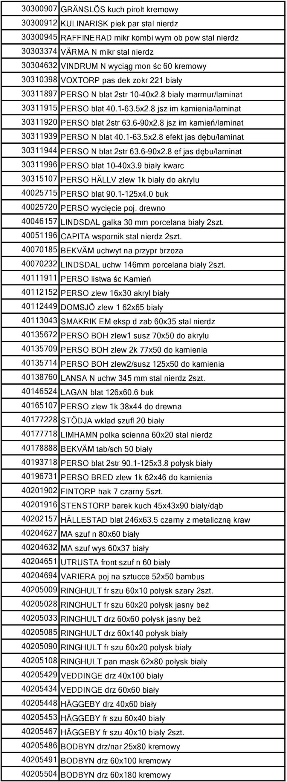 6-90x2.8 jsz im kamień/laminat 30311939 PERSO N blat 40.1-63.5x2.8 efekt jas dębu/laminat 30311944 PERSO N blat 2str 63.6-90x2.8 ef jas dębu/laminat 30311996 PERSO blat 10-40x3.