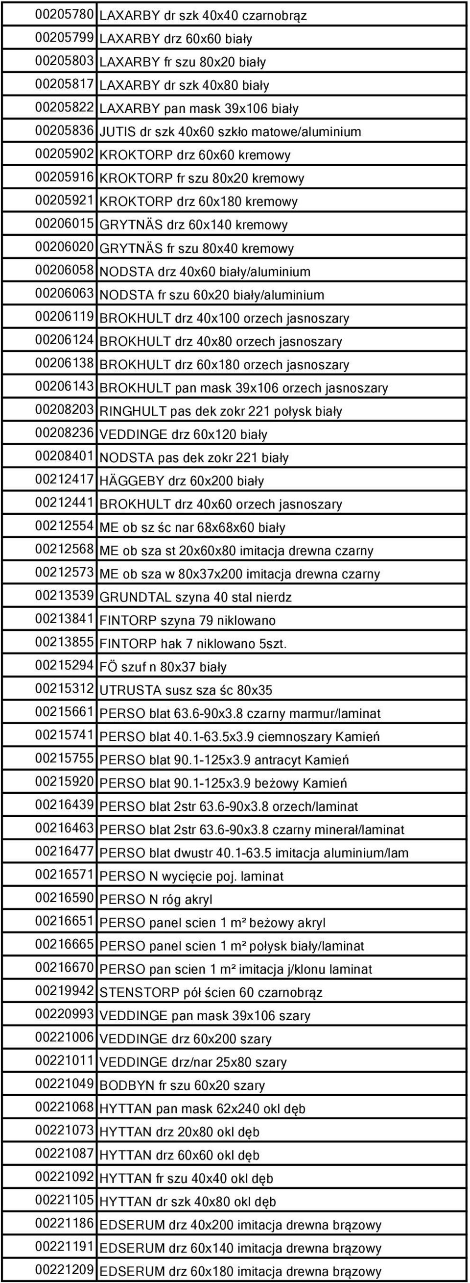 GRYTNÄS fr szu 80x40 kremowy 00206058 NODSTA drz 40x60 biały/aluminium 00206063 NODSTA fr szu 60x20 biały/aluminium 00206119 BROKHULT drz 40x100 orzech jasnoszary 00206124 BROKHULT drz 40x80 orzech