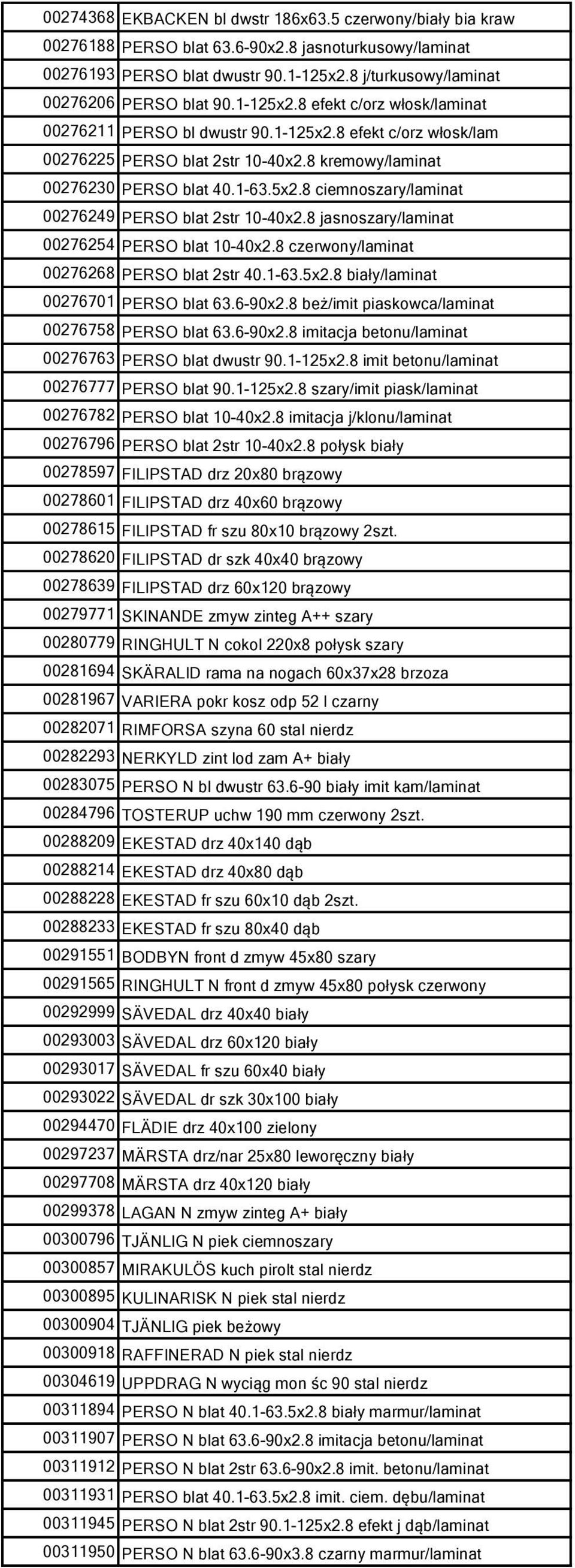 8 jasnoszary/laminat 00276254 PERSO blat 10-40x2.8 czerwony/laminat 00276268 PERSO blat 2str 40.1-63.5x2.8 biały/laminat 00276701 PERSO blat 63.6-90x2.