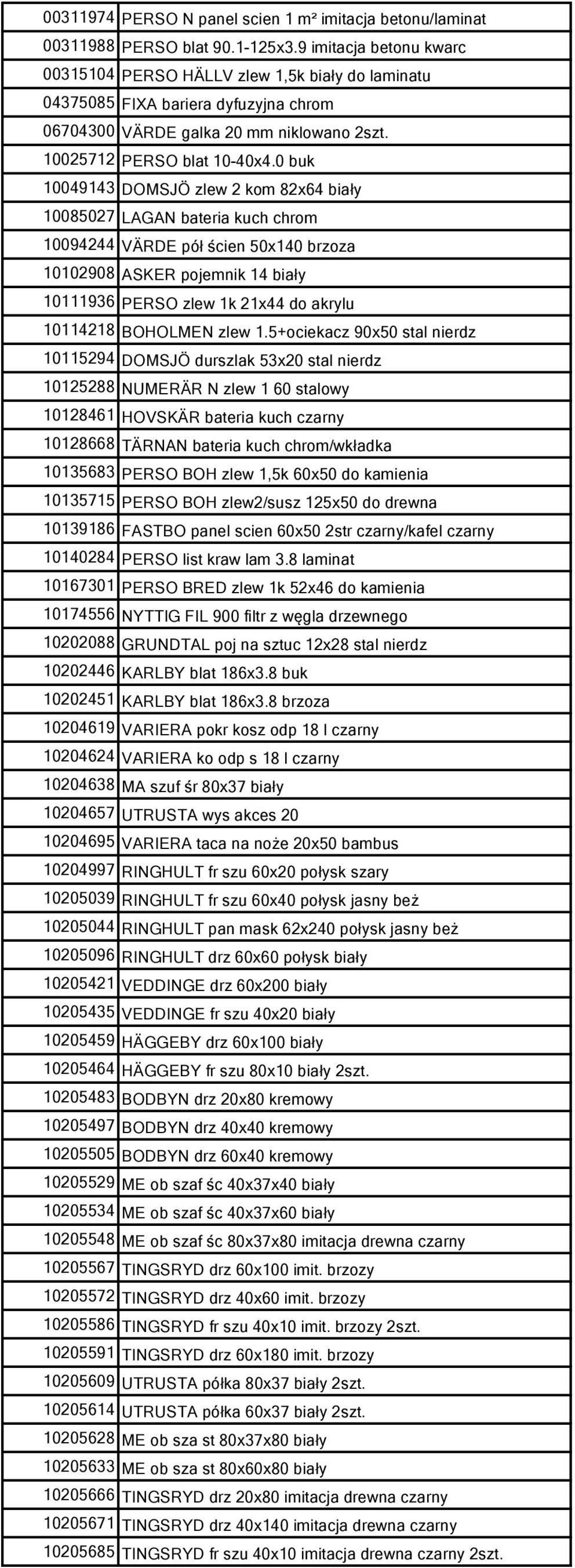 0 buk 10049143 DOMSJÖ zlew 2 kom 82x64 biały 10085027 LAGAN bateria kuch chrom 10094244 VÄRDE pół ścien 50x140 brzoza 10102908 ASKER pojemnik 14 biały 10111936 PERSO zlew 1k 21x44 do akrylu 10114218