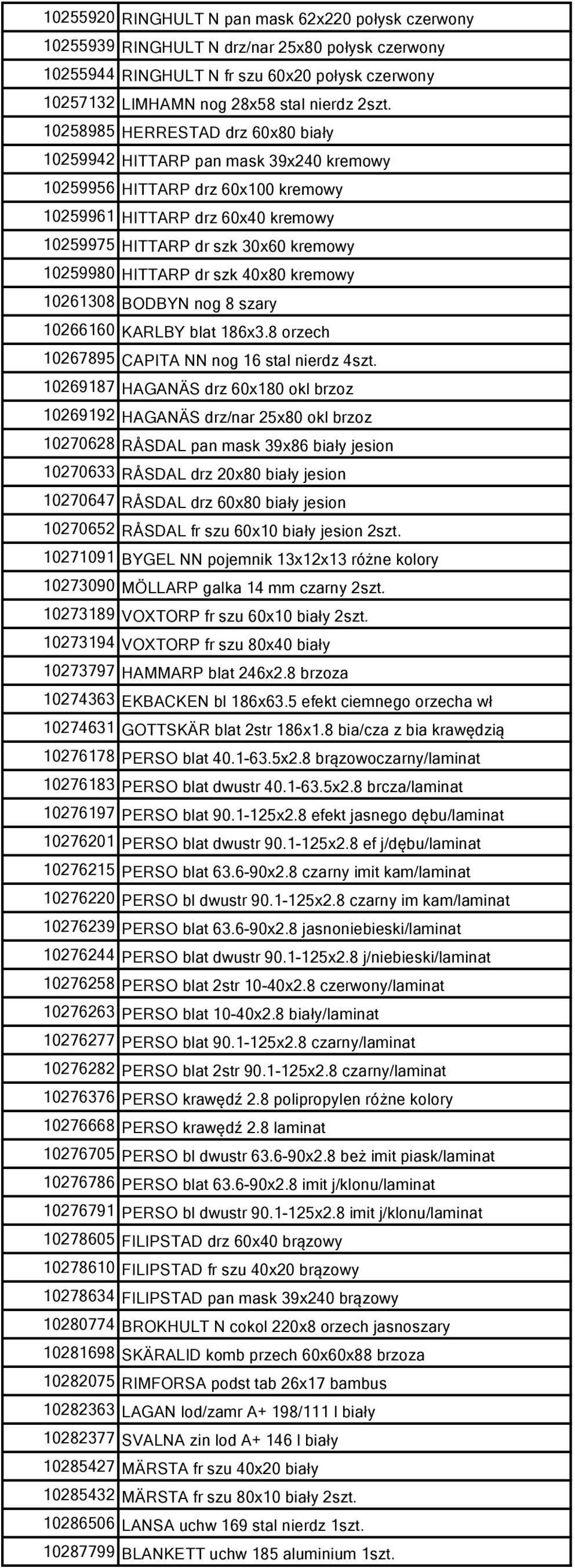 HITTARP dr szk 40x80 kremowy 10261308 BODBYN nog 8 szary 10266160 KARLBY blat 186x3.8 orzech 10267895 CAPITA NN nog 16 stal nierdz 4szt.
