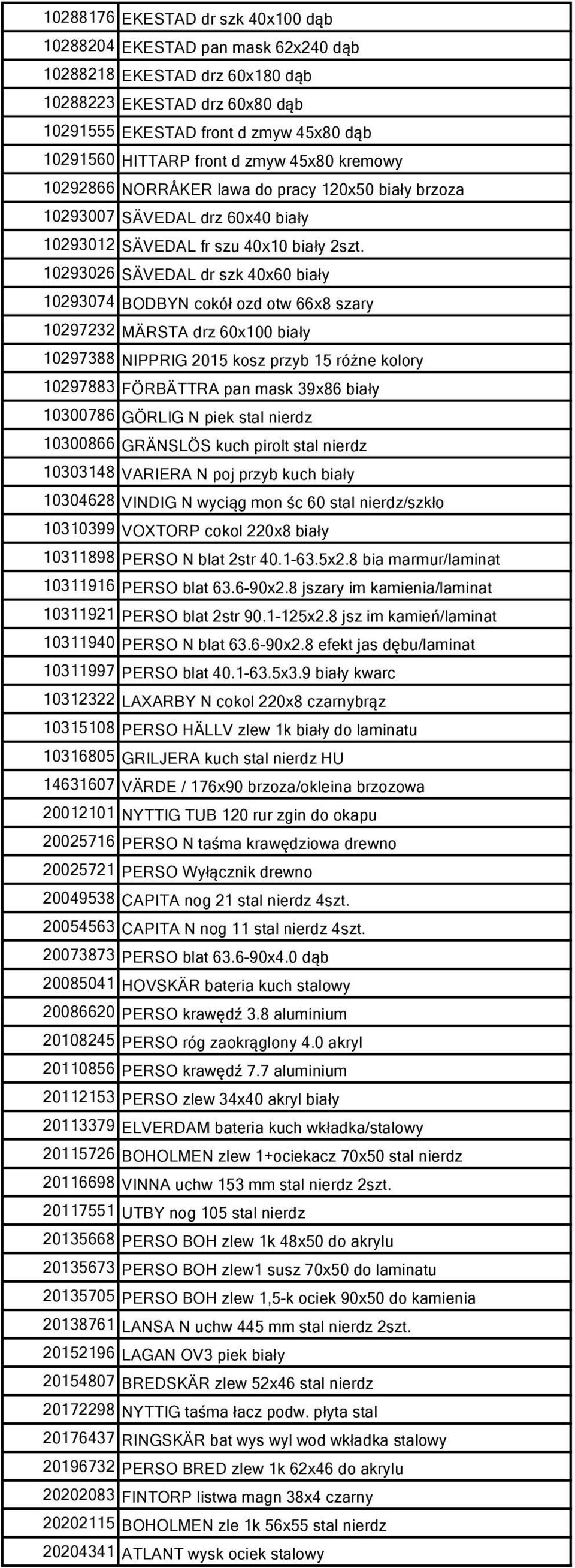 10293026 SÄVEDAL dr szk 40x60 biały 10293074 BODBYN cokół ozd otw 66x8 szary 10297232 MÄRSTA drz 60x100 biały 10297388 NIPPRIG 2015 kosz przyb 15 różne kolory 10297883 FÖRBÄTTRA pan mask 39x86 biały