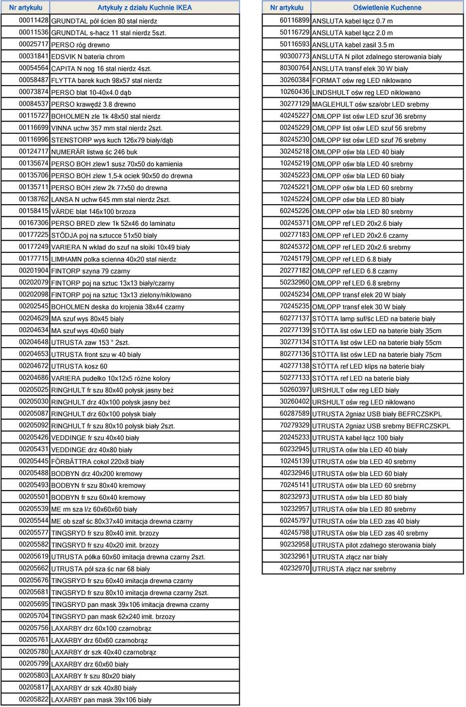5 m 00031841 EDSVIK N bateria chrom 90300773 ANSLUTA N pilot zdalnego sterowania biały 00054564 CAPITA N nog 16 stal nierdz 4szt.