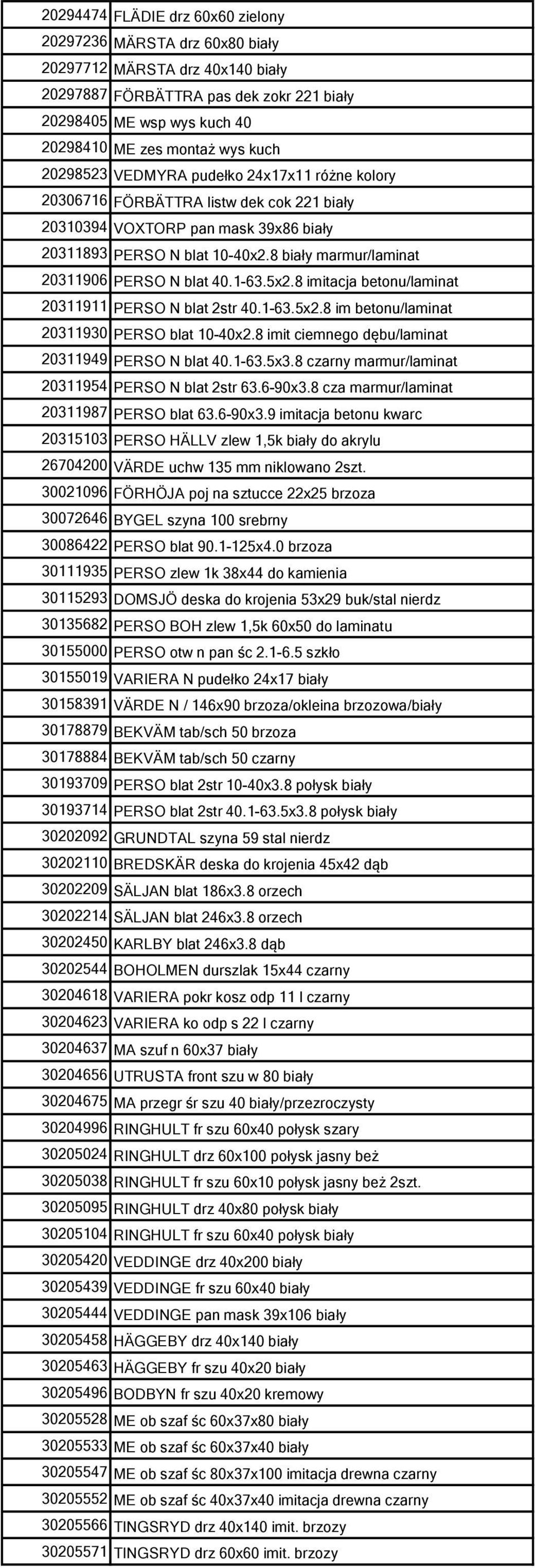 8 biały marmur/laminat 20311906 PERSO N blat 40.1-63.5x2.8 imitacja betonu/laminat 20311911 PERSO N blat 2str 40.1-63.5x2.8 im betonu/laminat 20311930 PERSO blat 10-40x2.