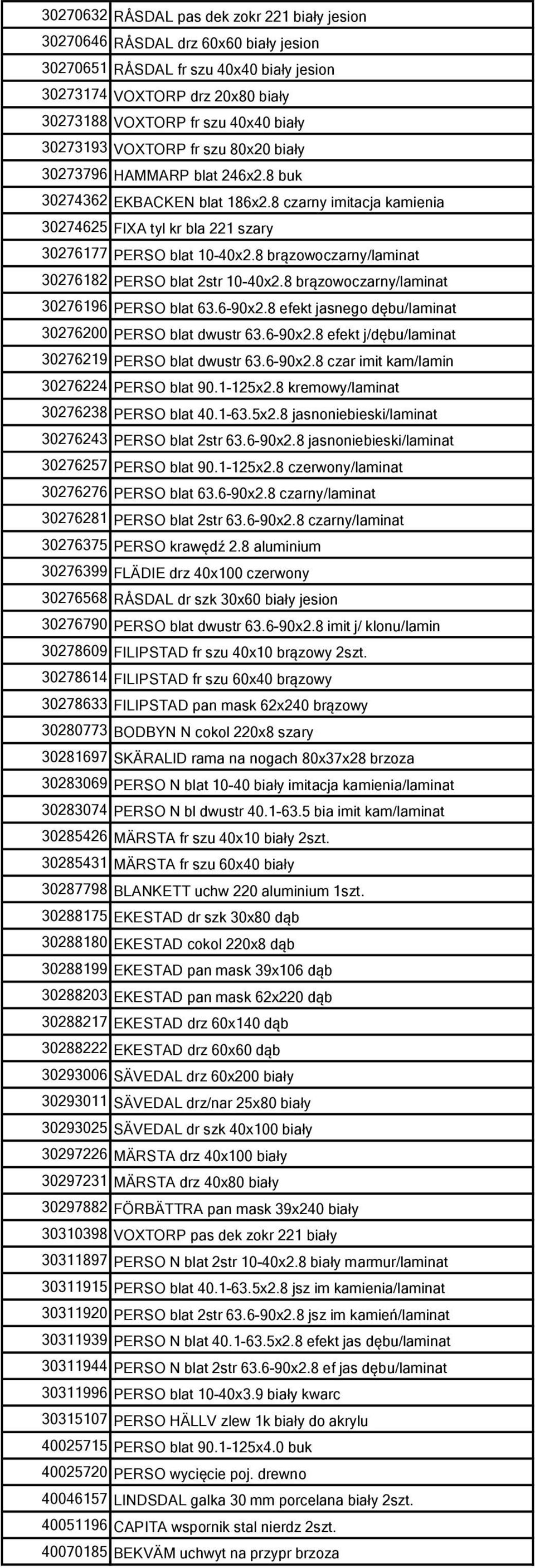 8 brązowoczarny/laminat 30276182 PERSO blat 2str 10-40x2.8 brązowoczarny/laminat 30276196 PERSO blat 63.6-90x2.8 efekt jasnego dębu/laminat 30276200 PERSO blat dwustr 63.6-90x2.8 efekt j/dębu/laminat 30276219 PERSO blat dwustr 63.