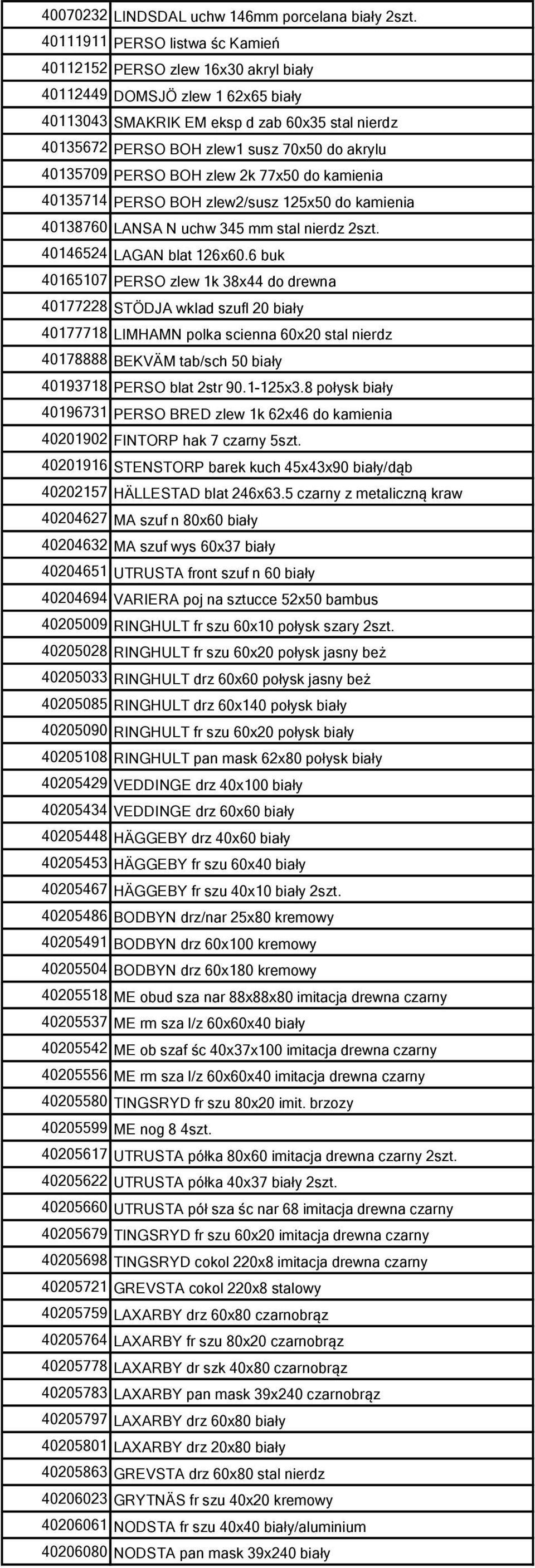 40135709 PERSO BOH zlew 2k 77x50 do kamienia 40135714 PERSO BOH zlew2/susz 125x50 do kamienia 40138760 LANSA N uchw 345 mm stal nierdz 2szt. 40146524 LAGAN blat 126x60.