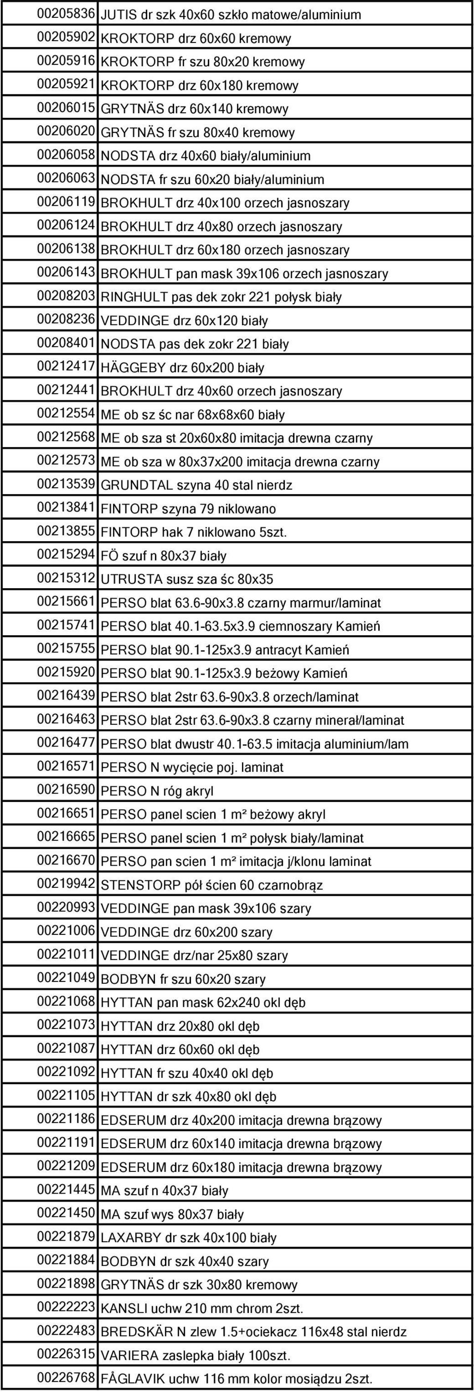 orzech jasnoszary 00206138 BROKHULT drz 60x180 orzech jasnoszary 00206143 BROKHULT pan mask 39x106 orzech jasnoszary 00208203 RINGHULT pas dek zokr 221 połysk biały 00208236 VEDDINGE drz 60x120 biały