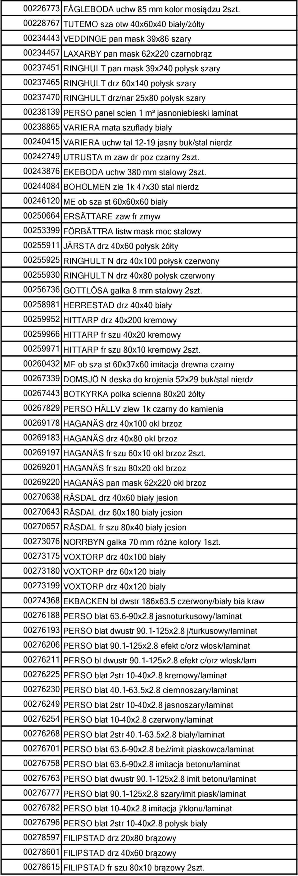 60x140 połysk szary 00237470 RINGHULT drz/nar 25x80 połysk szary 00238139 PERSO panel scien 1 m² jasnoniebieski laminat 00238865 VARIERA mata szuflady biały 00240415 VARIERA uchw tal 12-19 jasny