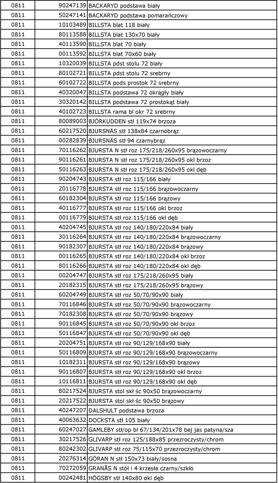 podstawa 72 okrągły biały 0811 30320142 BILLSTA podstawa 72 prostokąt biały 0811 40102723 BILLSTA rama bl okr 72 srebrny 0811 80089003 BJÖRKUDDEN stł 119x74 brzoza 0811 60217520 BJURSNÄS stł 138x84