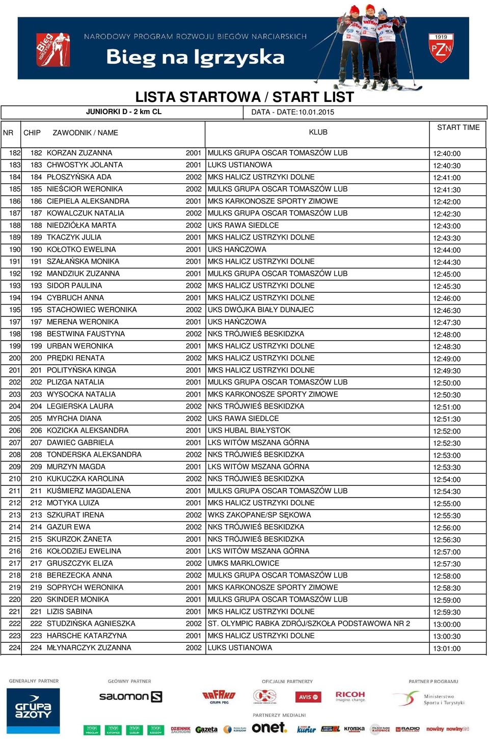 MULKS GRUPA OSCAR TOMASZÓW LUB 12:40:00 183 CHWOSTYK JOLANTA 2001 LUKS USTIANOWA 12:40:30 184 PŁOSZYŃSKA ADA 2002 MKS HALICZ USTRZYKI DOLNE 12:41:00 185 NIEŚCIOR WERONIKA 2002 MULKS GRUPA OSCAR