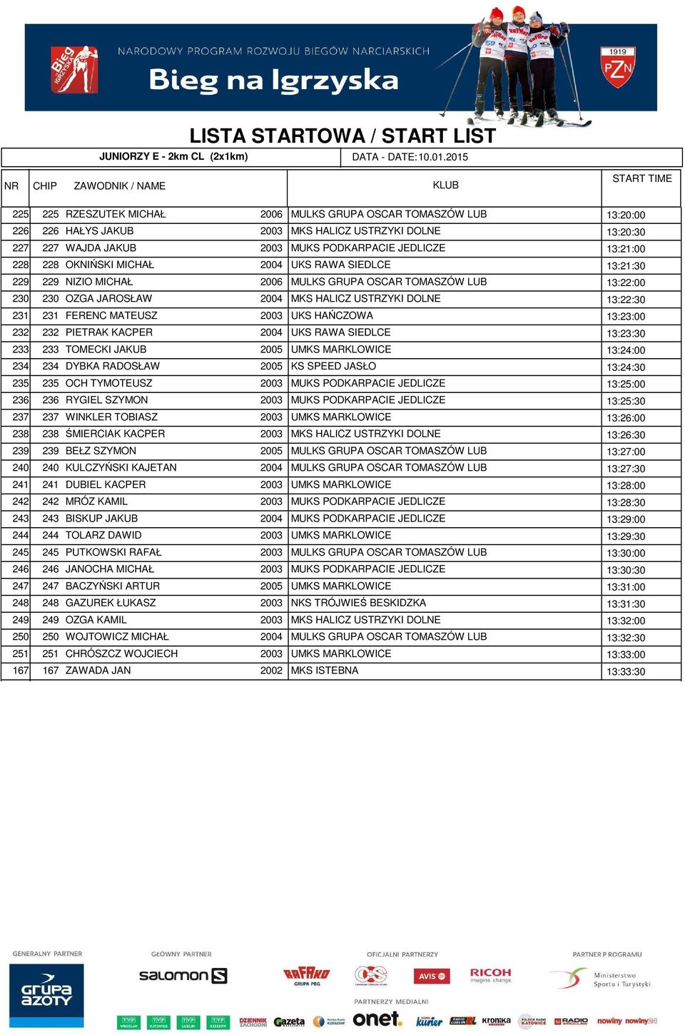 2003 MKS HALICZ USTRZYKI DOLNE 13:20:30 227 WAJDA JAKUB 2003 MUKS PODKARPACIE JEDLICZE 13:21:00 228 OKNIŃSKI MICHAŁ 2004 UKS RAWA SIEDLCE 13:21:30 229 NIZIO MICHAŁ 2006 MULKS GRUPA OSCAR TOMASZÓW LUB