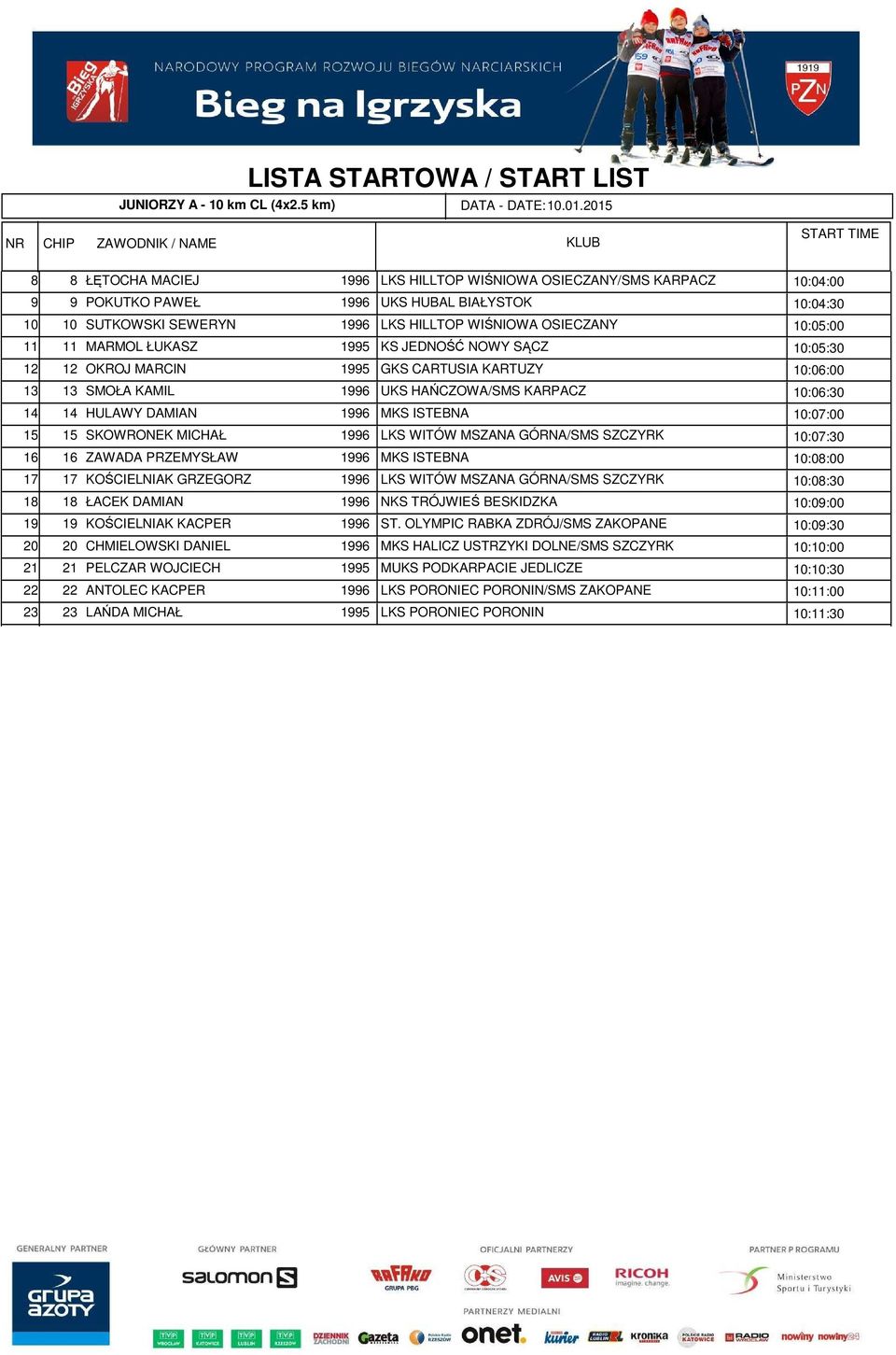 1996 LKS HILLTOP WIŚNIOWA OSIECZANY 10:05:00 11 MARMOL ŁUKASZ 1995 KS JEDNOŚĆ NOWY SĄCZ 10:05:30 12 OKROJ MARCIN 1995 GKS CARTUSIA KARTUZY 10:06:00 13 SMOŁA KAMIL 1996 UKS HAŃCZOWA/SMS KARPACZ