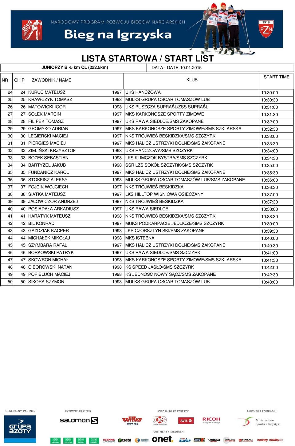 MATOWICKI IGOR 1998 UKS PUSZCZA SUPRAŚL/ZSS SUPRAŚL 10:31:00 27 SOŁEK MARCIN 1997 MKS KARKONOSZE SPORTY ZIMOWE 10:31:30 28 FILIPEK TOMASZ 1997 UKS RAWA SIEDLCE/SMS ZAKOPANE 10:32:00 29 GROMYKO ADRIAN