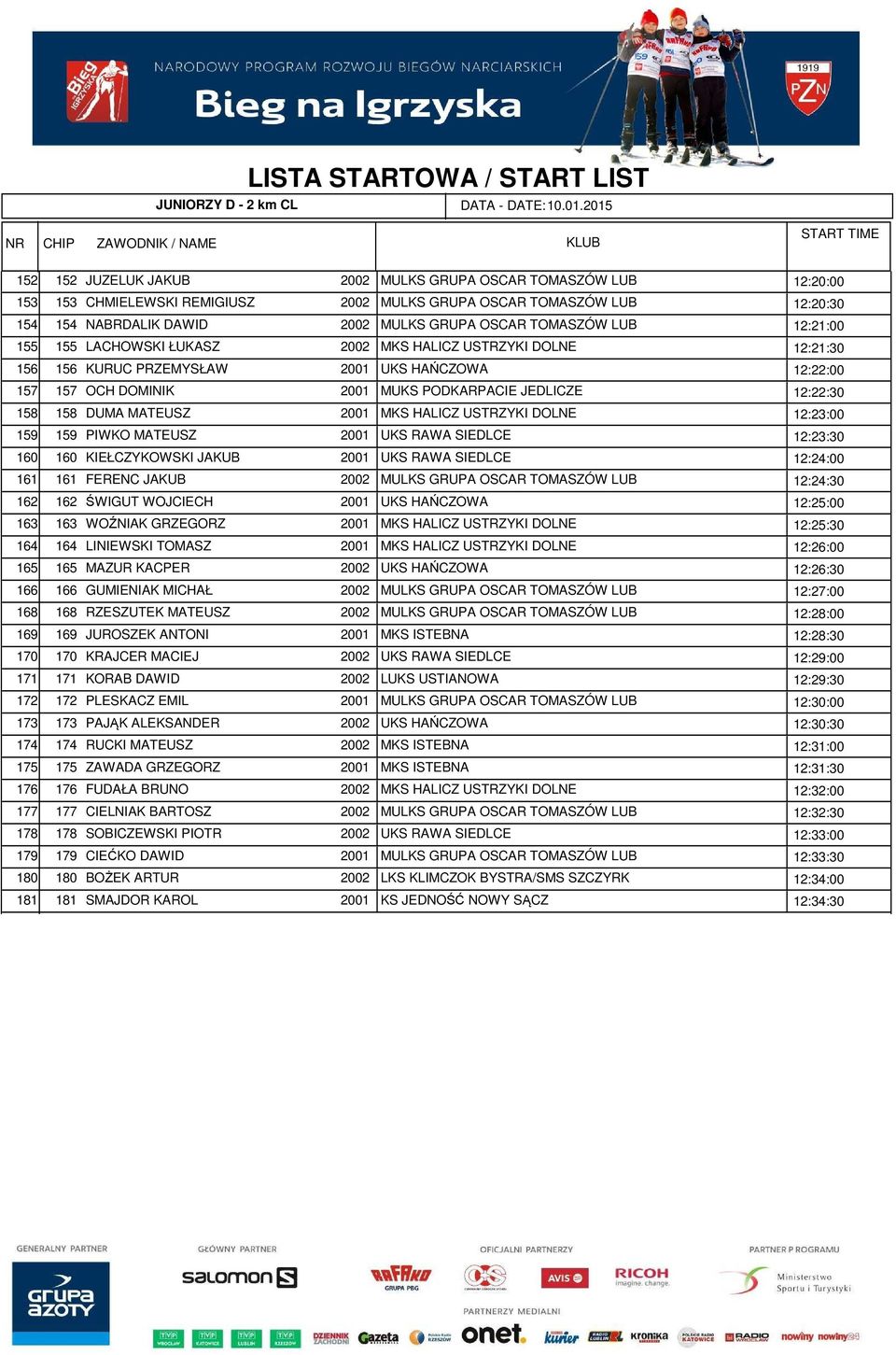 REMIGIUSZ 2002 MULKS GRUPA OSCAR TOMASZÓW LUB 12:20:30 154 NABRDALIK DAWID 2002 MULKS GRUPA OSCAR TOMASZÓW LUB 12:21:00 155 LACHOWSKI ŁUKASZ 2002 MKS HALICZ USTRZYKI DOLNE 12:21:30 156 KURUC