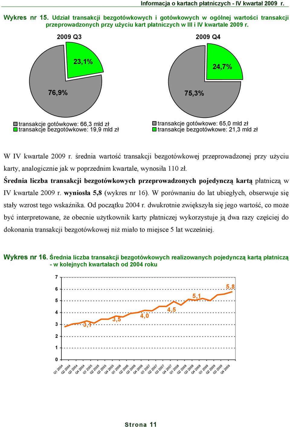 2009 r. średnia wartość transakcji bezgotówkowej przeprowadzonej przy użyciu karty, analogicznie jak w poprzednim kwartale, wynosiła 110 zł.