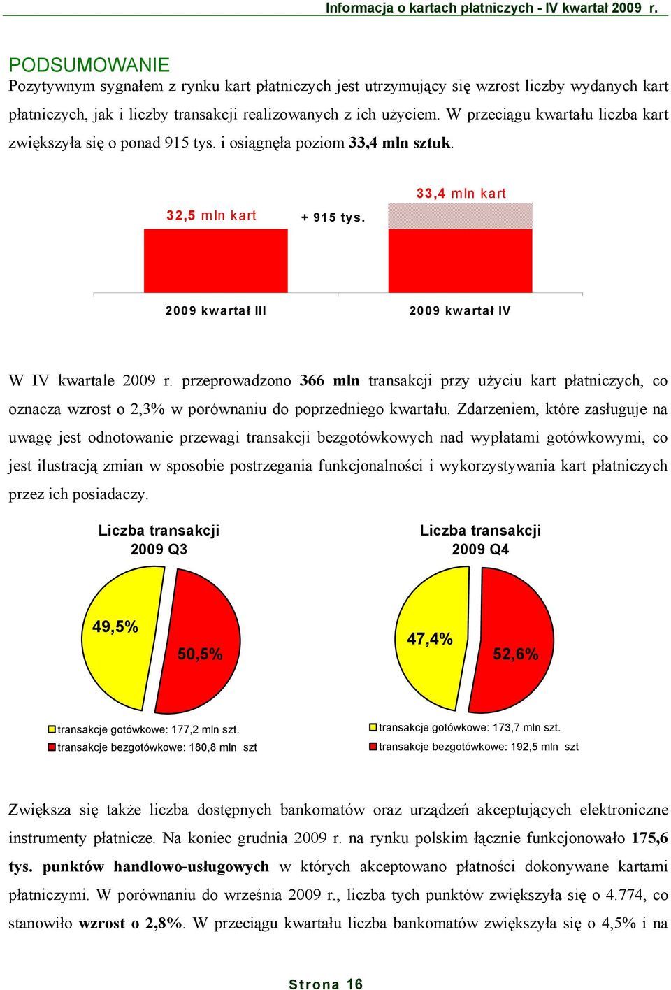 przeprowadzono 366 mln transakcji przy użyciu kart płatniczych, co oznacza wzrost o 2,3% w porównaniu do poprzedniego kwartału.