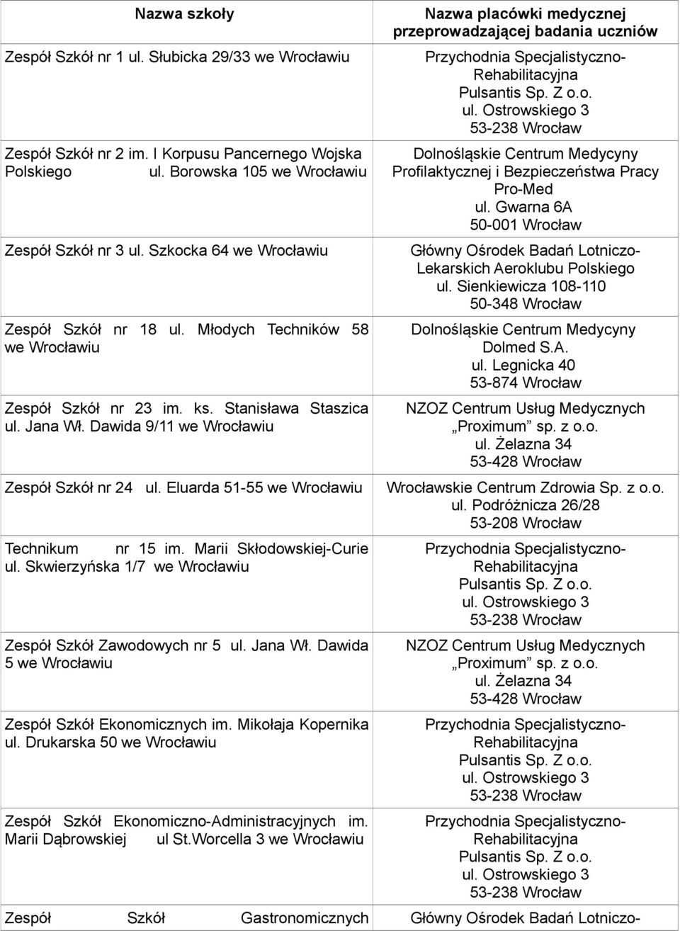 Eluarda 51-55 we Wrocławiu Technikum nr 15 im. Marii Skłodowskiej-Curie ul. Skwierzyńska 1/7 we Wrocławiu Zespół Szkół Zawodowych nr 5 ul. Jana Wł. Dawida 5 we Wrocławiu Zespół Szkół Ekonomicznych im.