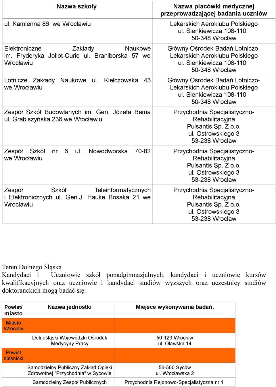 Nowodworska 70-82 we Wrocławiu Zespół Szkół Teleinformatycznych i Elektronicznych ul. Gen.J.