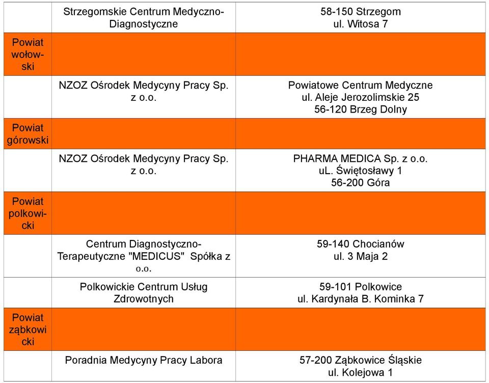 Aleje Jerozolimskie 25 56-120 Brzeg Dolny PHARMA MEDICA Sp. z o.o. ul. Świętosławy 1 56-200 Góra 59-140 Chocianów ul.