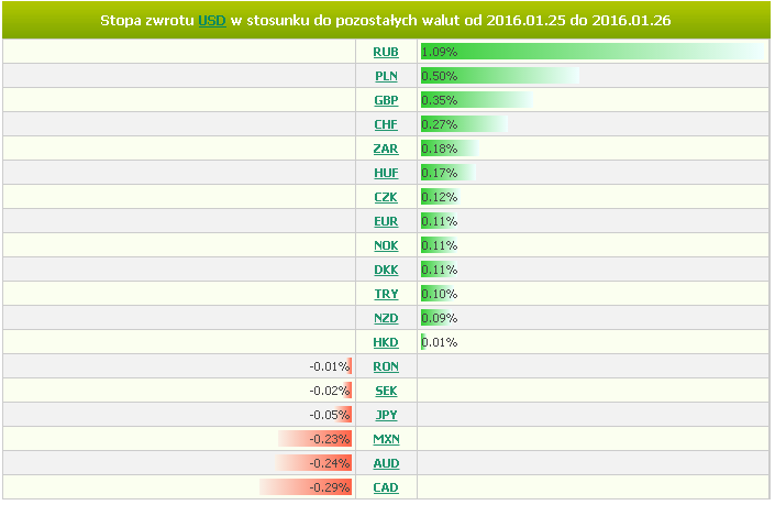 juana od 6 stycznia b.r.). Poinformował też o kolejnym wstrzyknięciu sporej gotówki w system międzybankowy poprzez 7 i 28-dniowe transakcje reverse repo (łącznie 440 mld CNY).