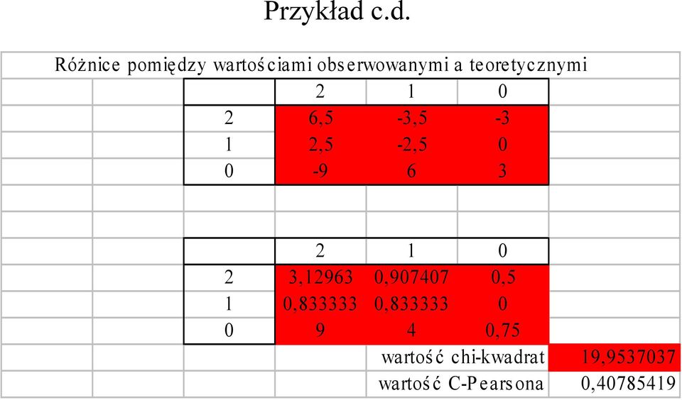 teoretycznymi 1 0 6,5-3,5-3 1,5 -,5 0 0-9 6 3 1 0