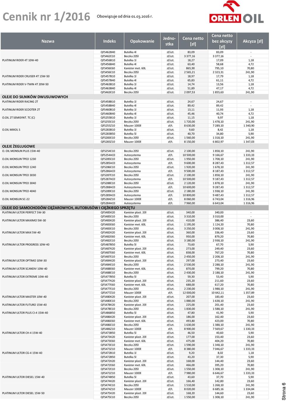 2 565,21 2 323,31 241,90 PLATINUM RIDER CRUISER 4T 15W-50 QFS457B10 Butelka 1l zł/szt. 18,97 17,79 1,18 QFS457B40 Butelka 4l zł/szt.