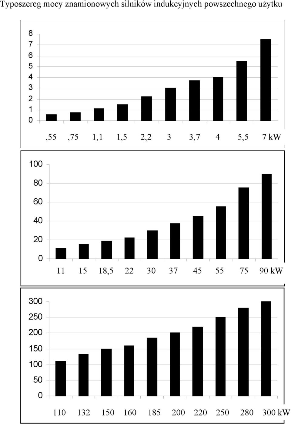 4 5,5 7 kw 1 8 6 4 2 11 1 15 2 18,5 3 22 4 3 5 37 6 45 7 55 8 75 9