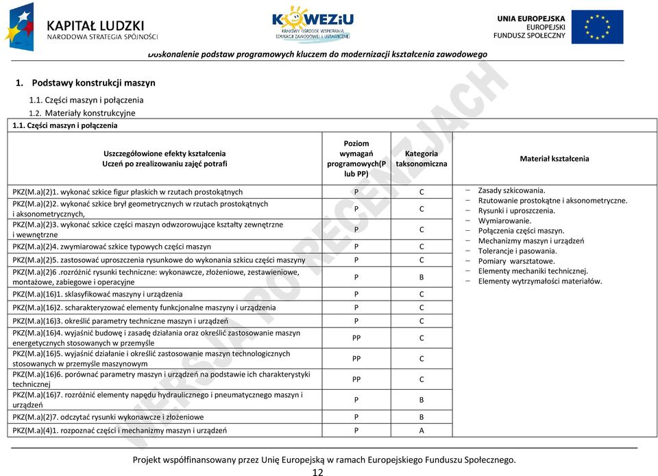 wykonać szkice części maszyn odwzorowujące kształty zewnętrzne i wewnętrzne KZ(M.a)(2)4. zwymiarować szkice typowych części maszyn KZ(M.a)(2)5.