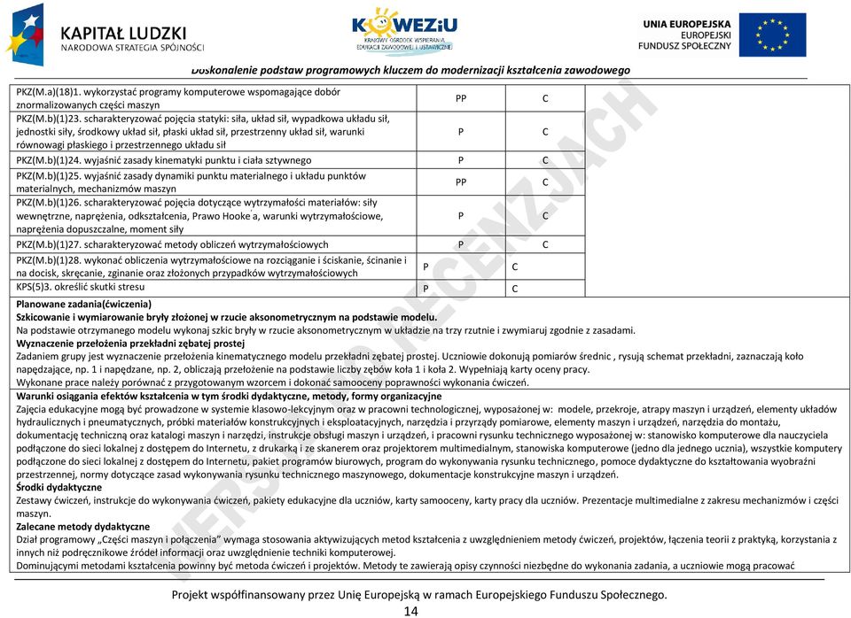 układu sił KZ(M.b)(1)24. wyjaśnić zasady kinematyki punktu i ciała sztywnego KZ(M.b)(1)25. wyjaśnić zasady dynamiki punktu materialnego i układu punktów materialnych, mechanizmów maszyn KZ(M.b)(1)26.