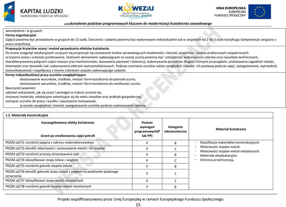 ropozycje kryteriów oceny i metod sprawdzania efektów kształcenia Do oceny osiągnięć edukacyjnych uczących się proponuje się stosowanie testów sprawdzających wiadomości, ćwiczeń, projektów i testów