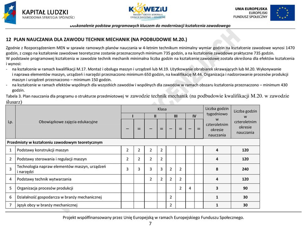 teoretyczne zostanie przeznaczonych minimum 735 godzin, a na kształcenie zawodowe praktyczne 735 godzin.