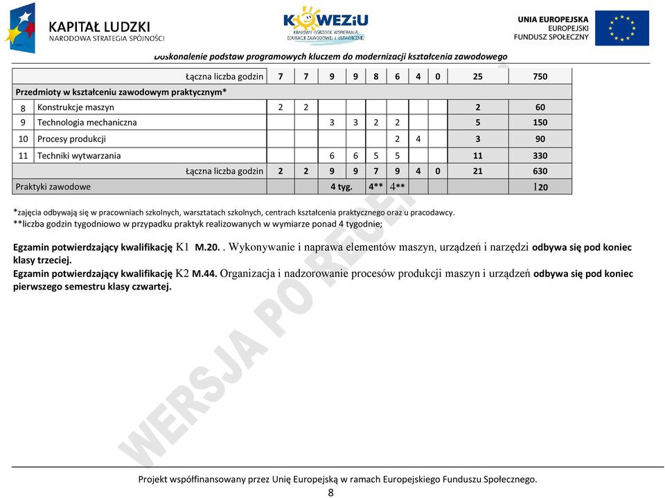 4** 4** 120 *zajęcia odbywają się w pracowniach szkolnych, warsztatach szkolnych, centrach kształcenia praktycznego oraz u pracodawcy.