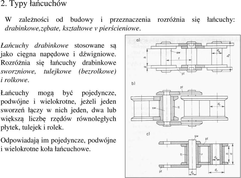 Rozróżnia się łańcuchy drabinkowe sworzniowe, tulejkowe (bezrolkowe) i rolkowe.