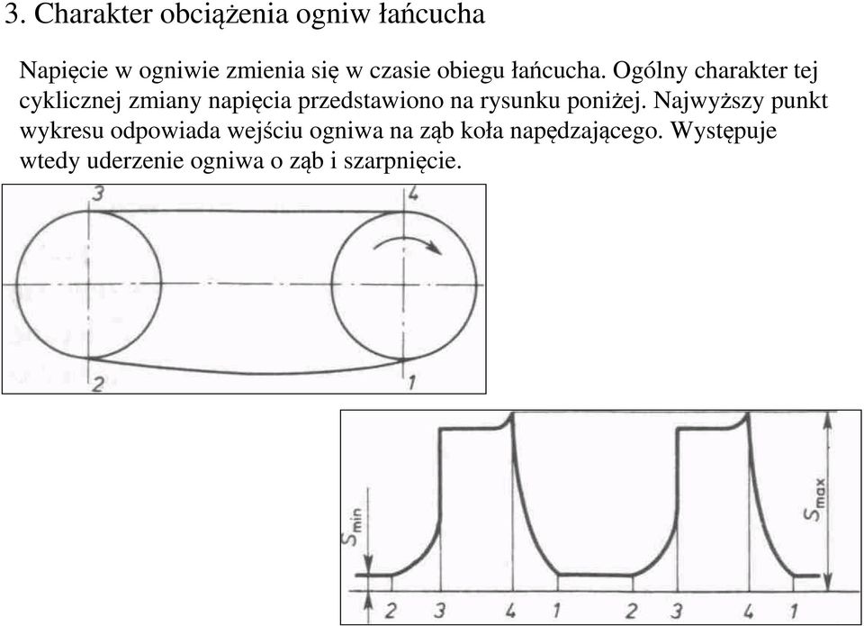 Ogólny charakter tej cyklicznej zmiany napięcia przedstawiono na rysunku