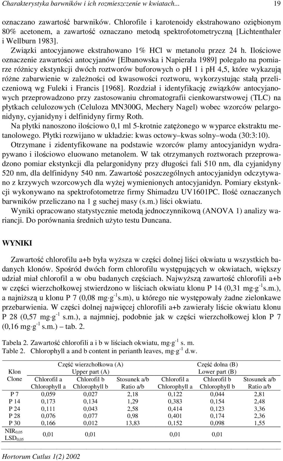Zwizki antocyjanowe ekstrahowano 1% HCl w metanolu przez 24 h.
