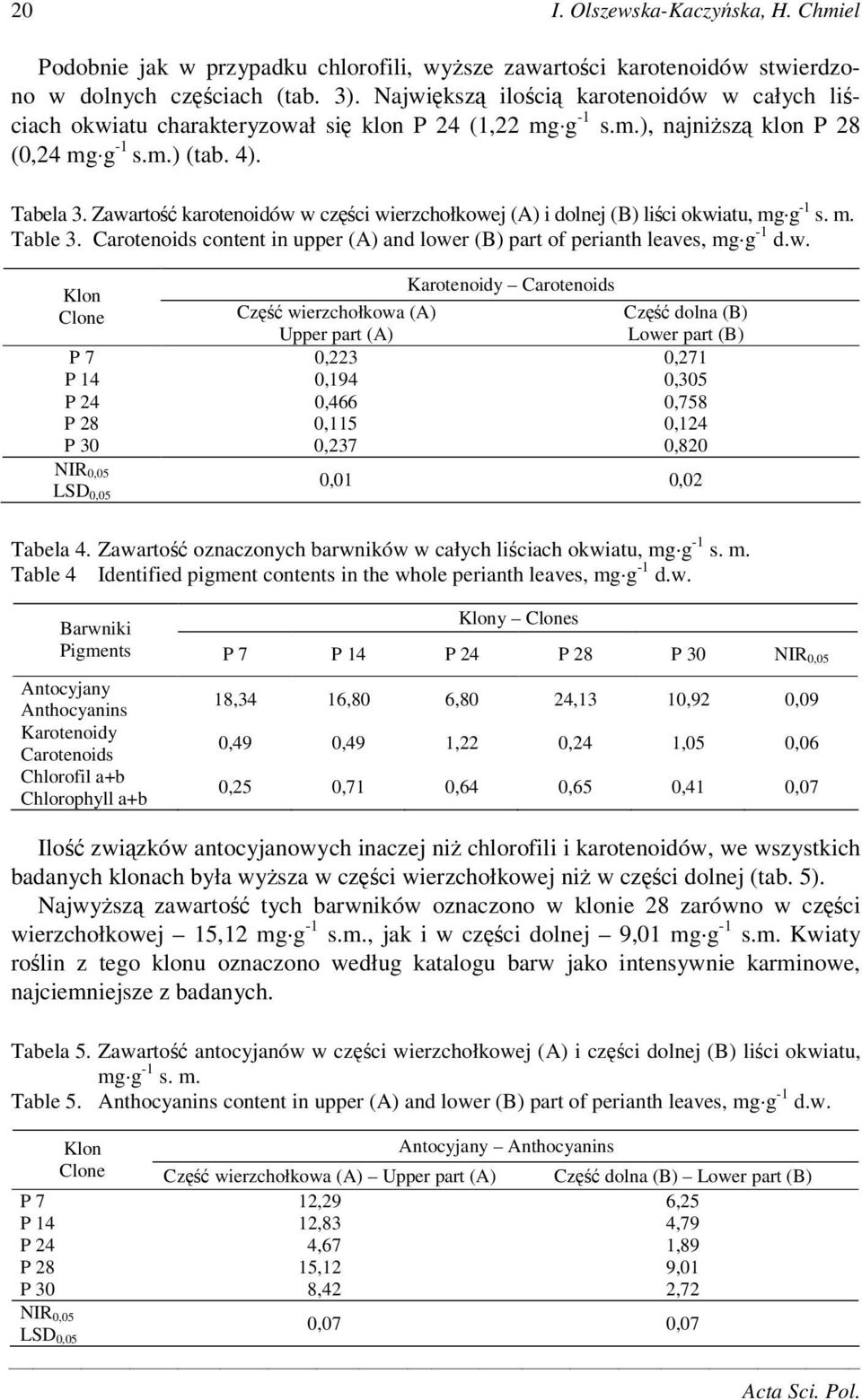 Zawarto karotenoidów w czci wierzchołkowej (A) i dolnej (B) lici okwiatu, mg g -1 s. m. Table 3. Carotenoids content in upper (A) and lower (B) part of perianth leaves, mg g -1 d.w. Karotenoidy