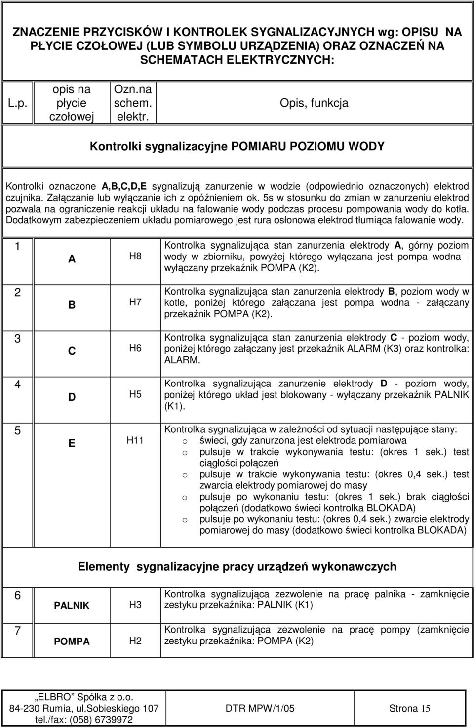 Załączanie lub wyłączanie ich z opóźnieniem ok. 5s w stosunku do zmian w zanurzeniu elektrod pozwala na ograniczenie reakcji układu na falowanie wody podczas procesu pompowania wody do kotła.