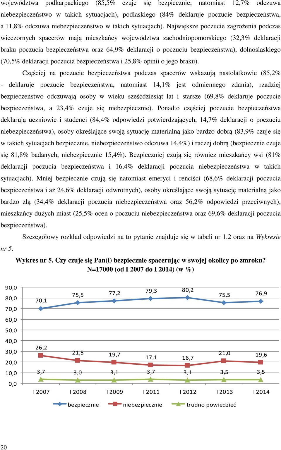 Największe poczucie zagrożenia podczas wieczornych spacerów mają mieszkańcy województwa zachodniopomorskiego (32,3% deklaracji braku poczucia bezpieczeństwa oraz 64,9% deklaracji o poczuciu