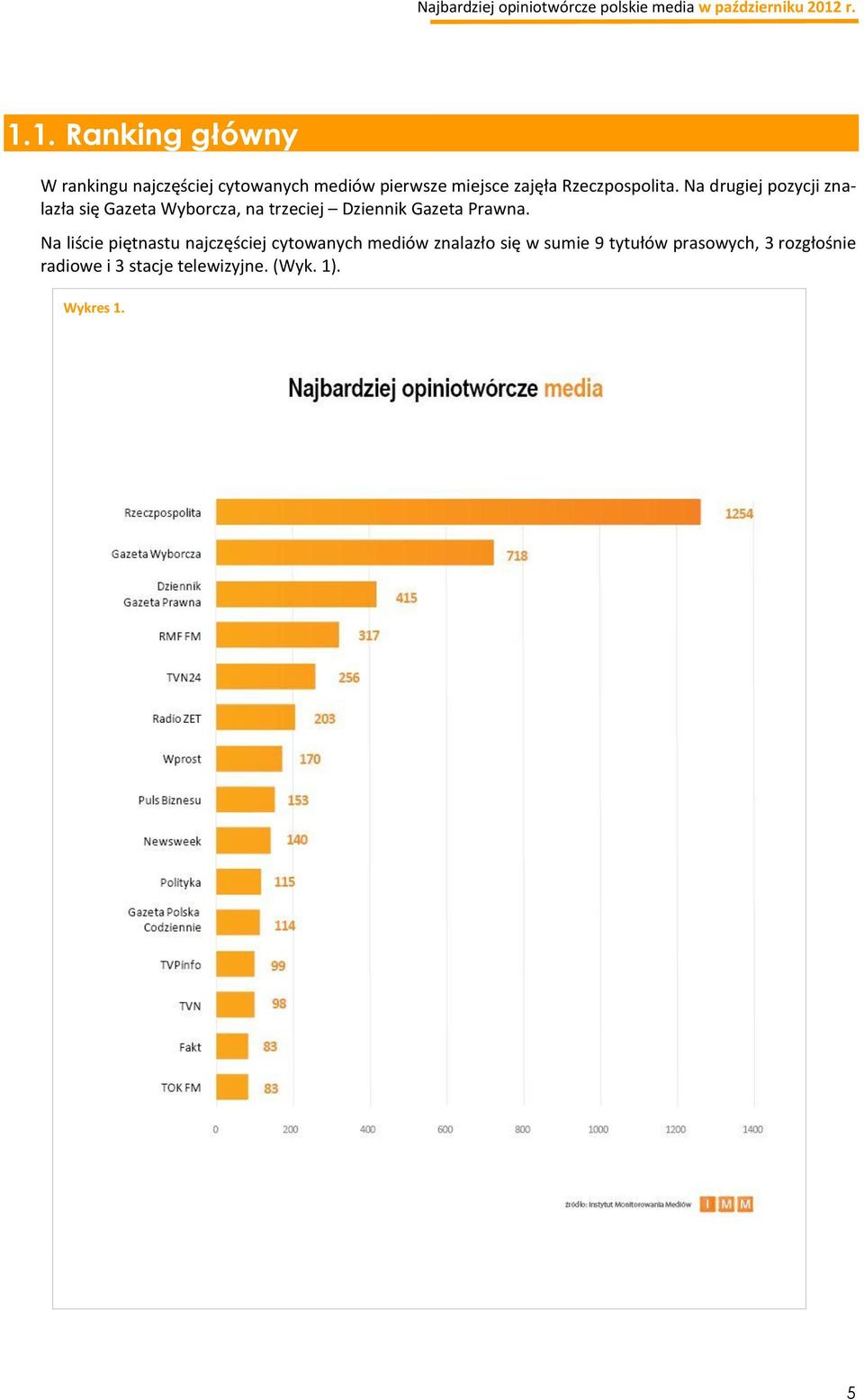 Na drugiej pozycji znalazła się Gazeta Wyborcza, na trzeciej Dziennik Gazeta Prawna.