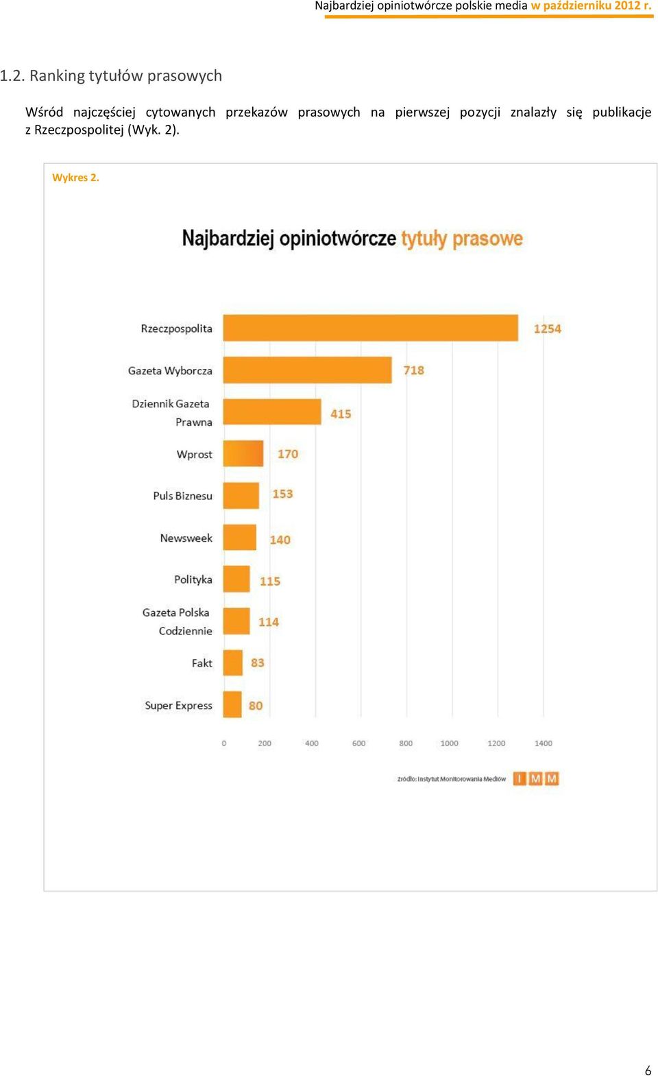 prasowych na pierwszej pozycji znalazły