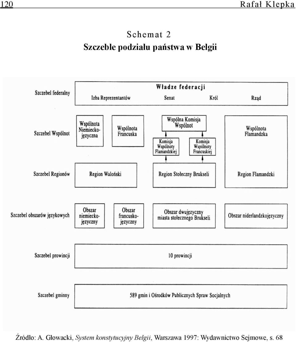 Głowacki, System konstytucyjny Belgii,