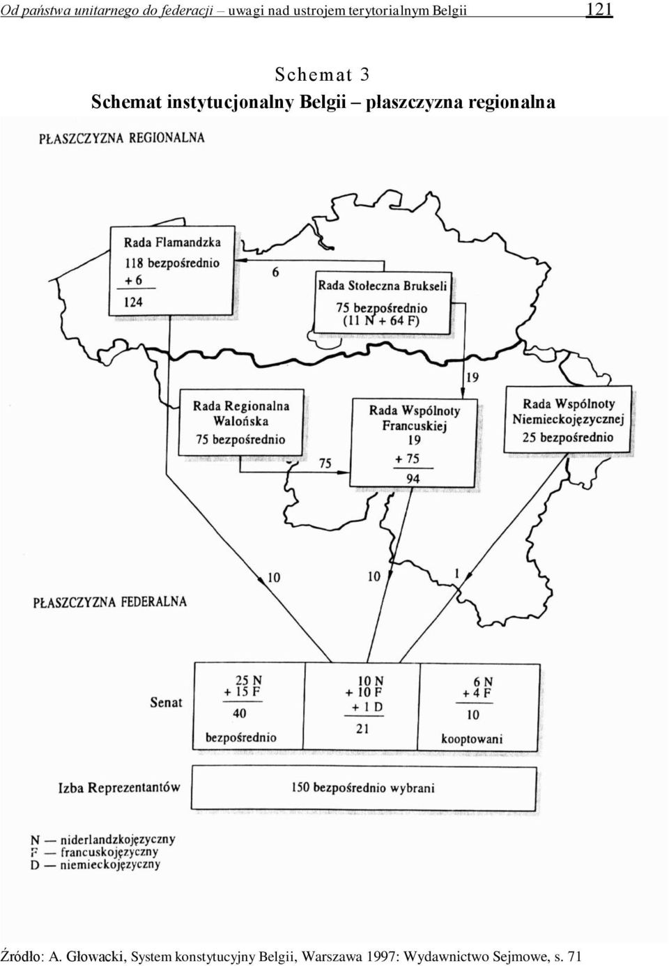 Belgii płaszczyzna regionalna Źródło: A.