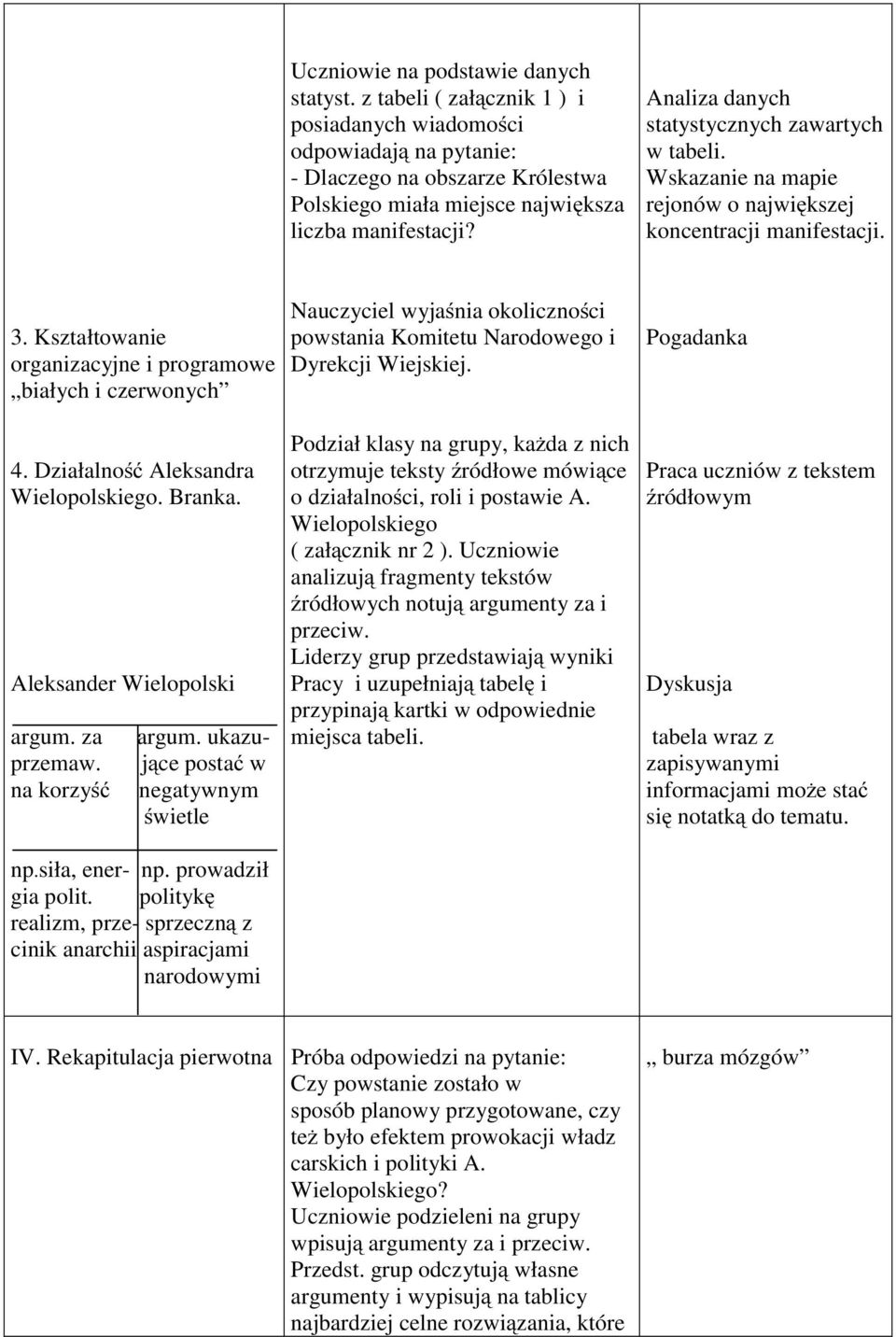 Kształtowanie organizacyjne i programowe białych i czerwonych Nauczyciel wyjaśnia okoliczności powstania Komitetu Narodowego i Dyrekcji Wiejskiej. Pogadanka 4. Działalność Aleksandra Wielopolskiego.
