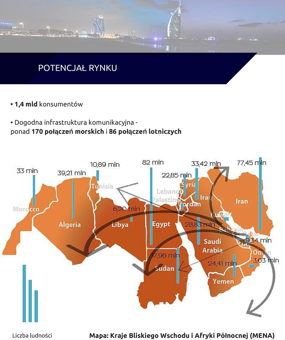 morskich i 86 połączeń lotniczych Liczba ludności