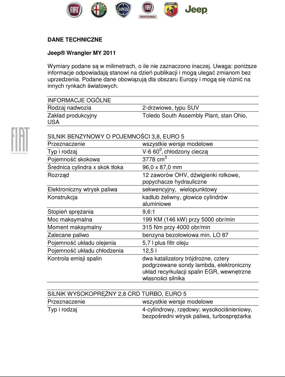 INFORMACJE OGÓLNE Rodzaj nadwozia Zakład produkcyjny USA 2-drzwiowe, typu SUV Toledo South Assembly Plant, stan Ohio, SILNIK BENZYNOWY O POJEMNOŚCI 3,8, EURO 5 wszystkie wersje modelowe Typ i rodzaj